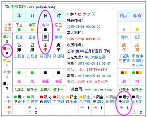 2031年五行|生辰八字查詢，生辰八字五行查詢，五行屬性查詢